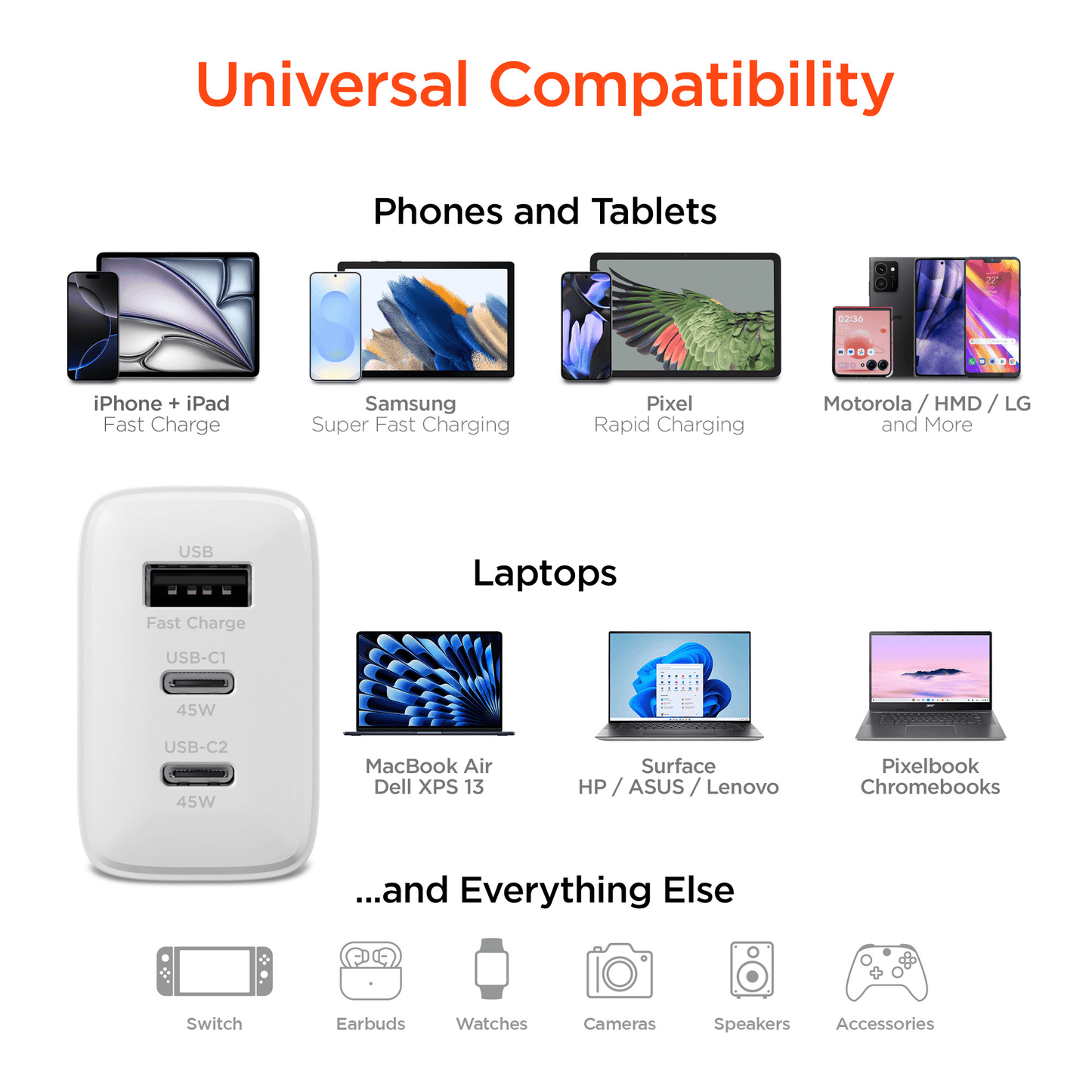 HyperGear SpeedBoost 45W USB-C PD Tri-Port GaN Fast Wall Charger with PPS