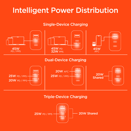HyperGear 45W USB-C PD PPS Tri-Port GaN Fast Wall Charger