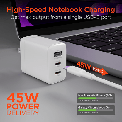 HyperGear SpeedBoost 45W USB-C PD Tri-Port GaN Fast Wall Charger with PPS